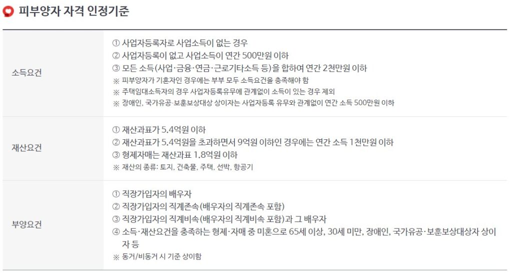 건강보험 피부양자 소득요건,재산요건,부양요건
