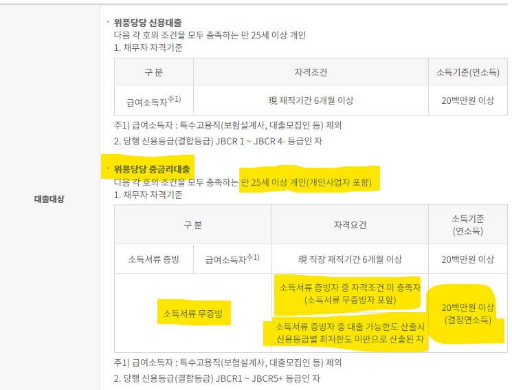 위풍당당 중금리대출 소득 서류무증빙 무직자대출 자격