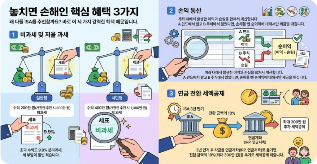 ISA계좌 놓치면 손해인 핵심 혜택 3가지