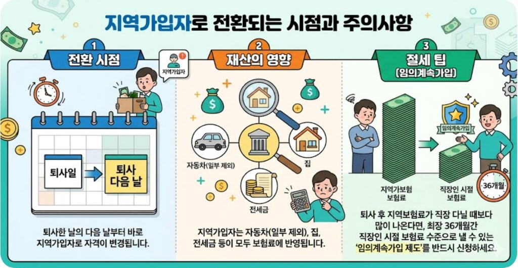 지역가입자로 전환되는 시점과 주의사항