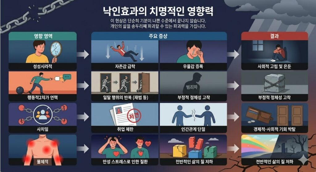 낙인효과의 치명적인 영향력