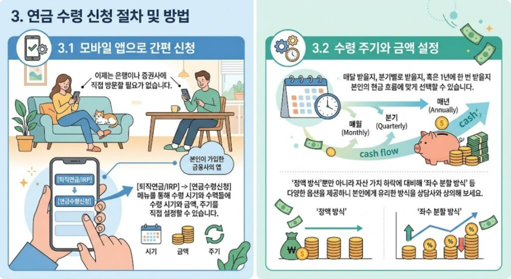 연금 수령 신청 절차 및 방법