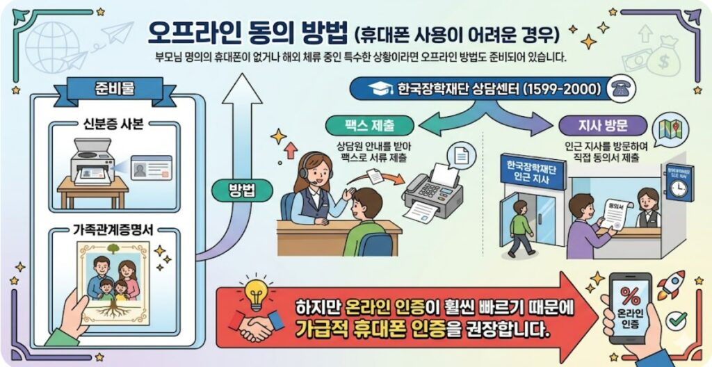국가장학금 휴대폰 사용이 어려운 경우 오프라인 동읭 방법