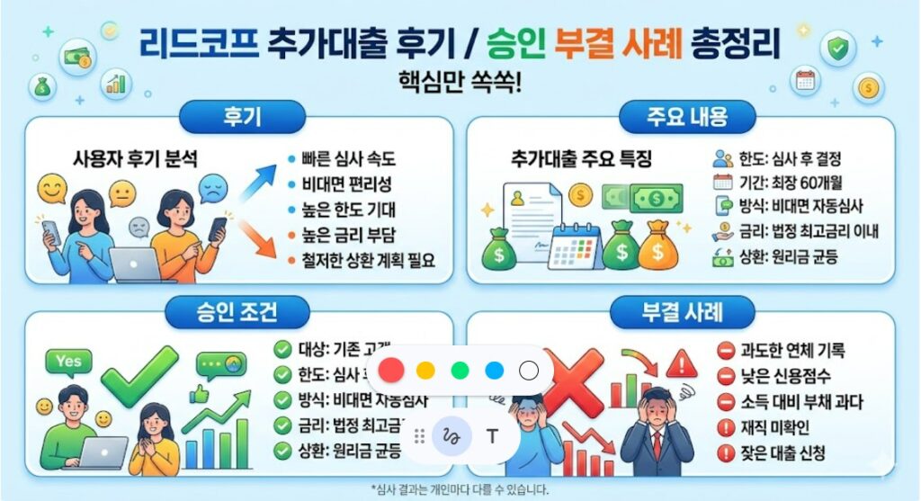 리드코프 추가대출 후기,승인 부결 사례 총정리/ 주요 내용,부결 승인 조건